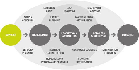 role play dvd9|Navigating the Future of Supply Chains: Government's Role in .